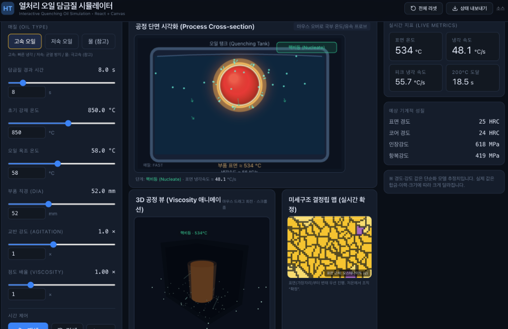 담금질 설정, 부품 단면, 온도와 냉각속도 및 예상 기계적 성질을 보여주는 시뮬레이터 화면